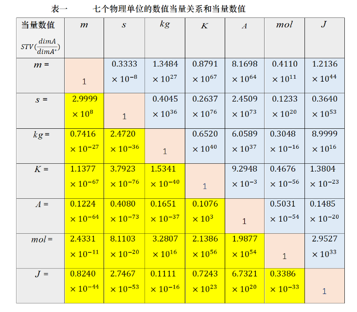 当量数值举例.png