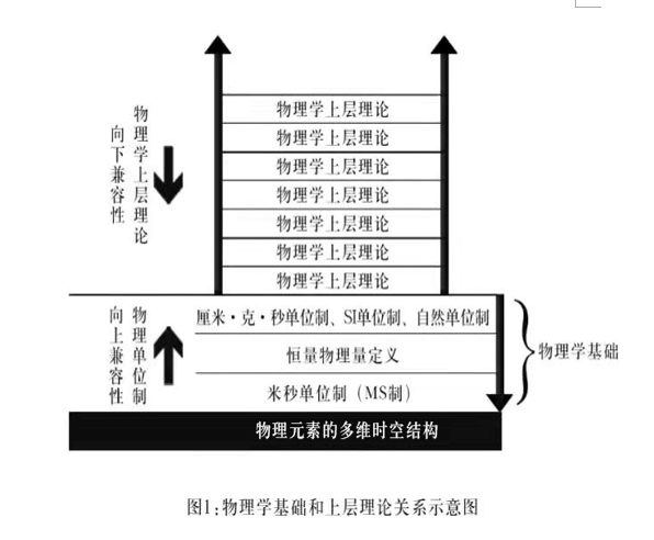 物理学逻辑结构.png