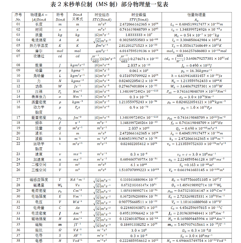 MS制定义系统（3）.png