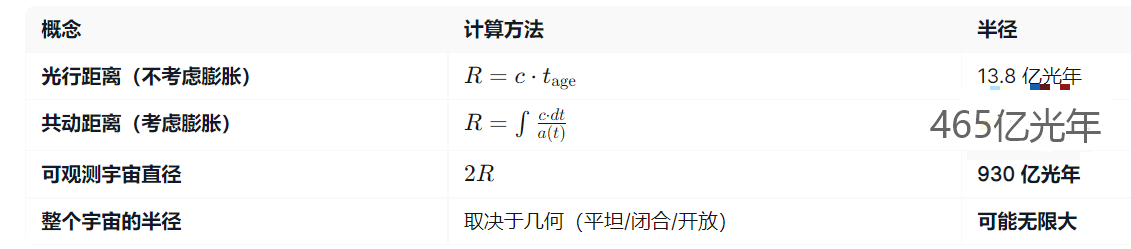 BBT宇宙半径.png