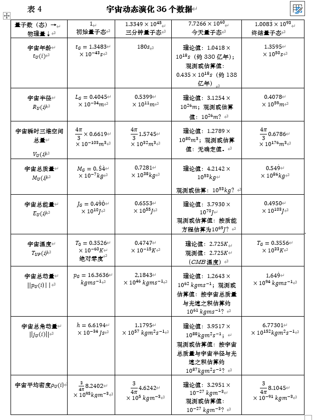 36个数据.png