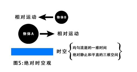 绝对时空观.png