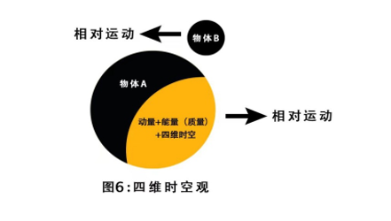 四维时空观.png