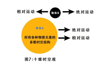 十维时空观.png